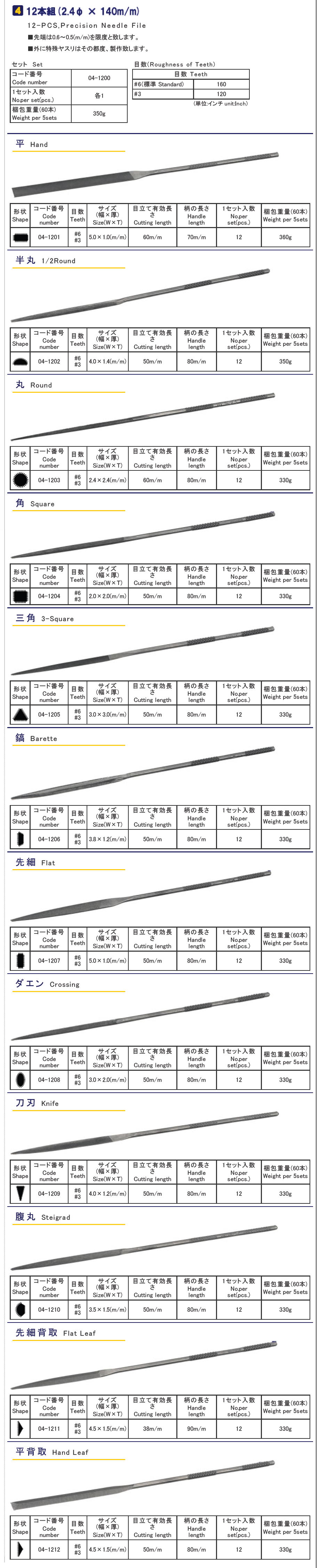 魚地球印精密ヤスリ　UO-CHIKYU　ウオチュウ　精密ヤスリ　12本組（2.4Ｘ140ｍ/ｍ）