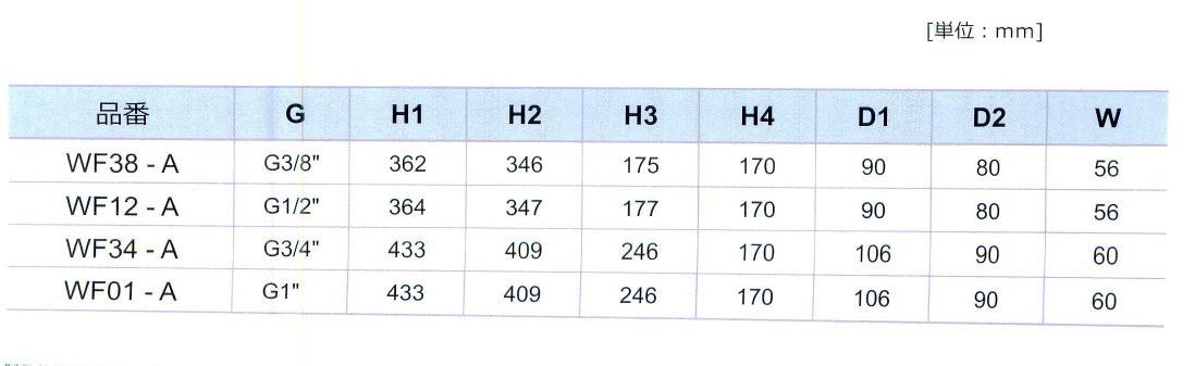 VMECA WATER FREE  WF38-A WF12-A WF34-A WF01-A