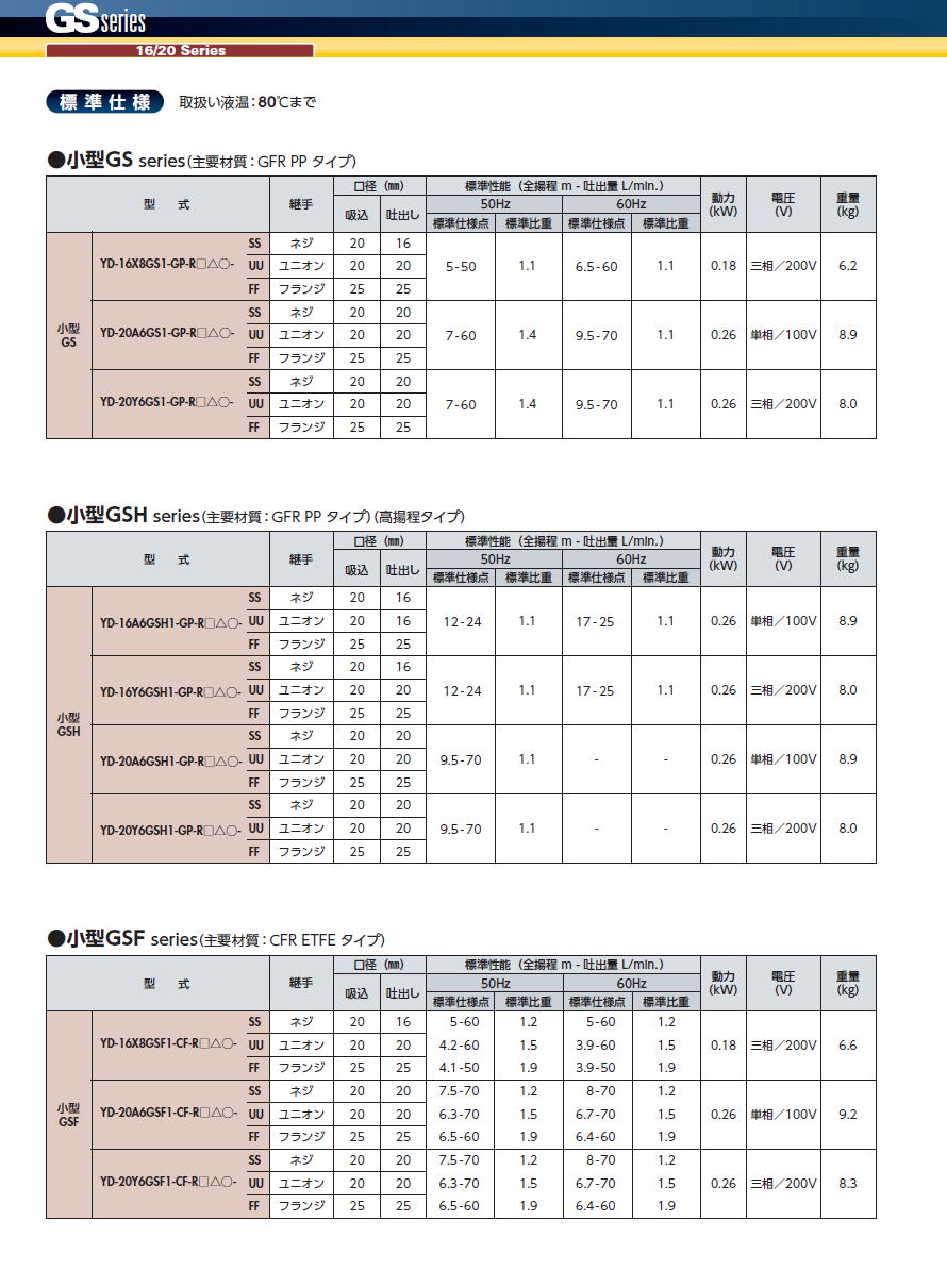 ワールドケミカル　World Chemical　高揚程マグネットポンプ ケミフリー　GSシリーズ　16/20シリーズ -3-