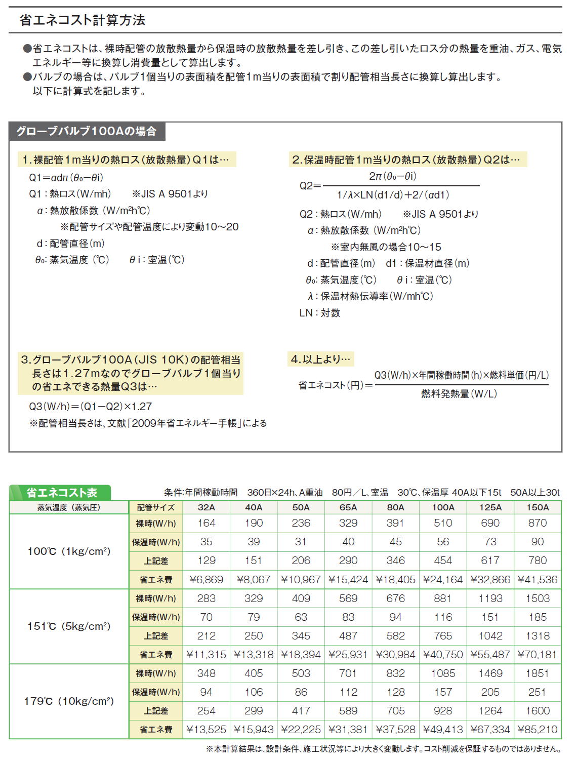 株式会社ヤガミ　保温ジャケット 省エネ・ワンタッチ保温材