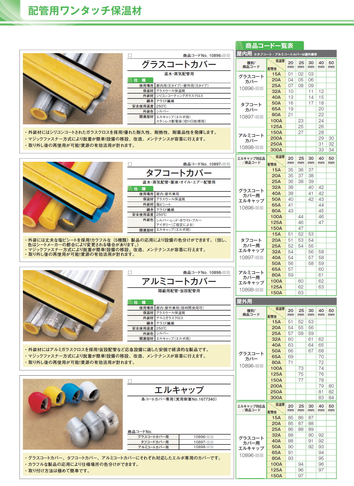 株式会社ヤガミ　保温ジャケット 省エネ・ワンタッチ保温材