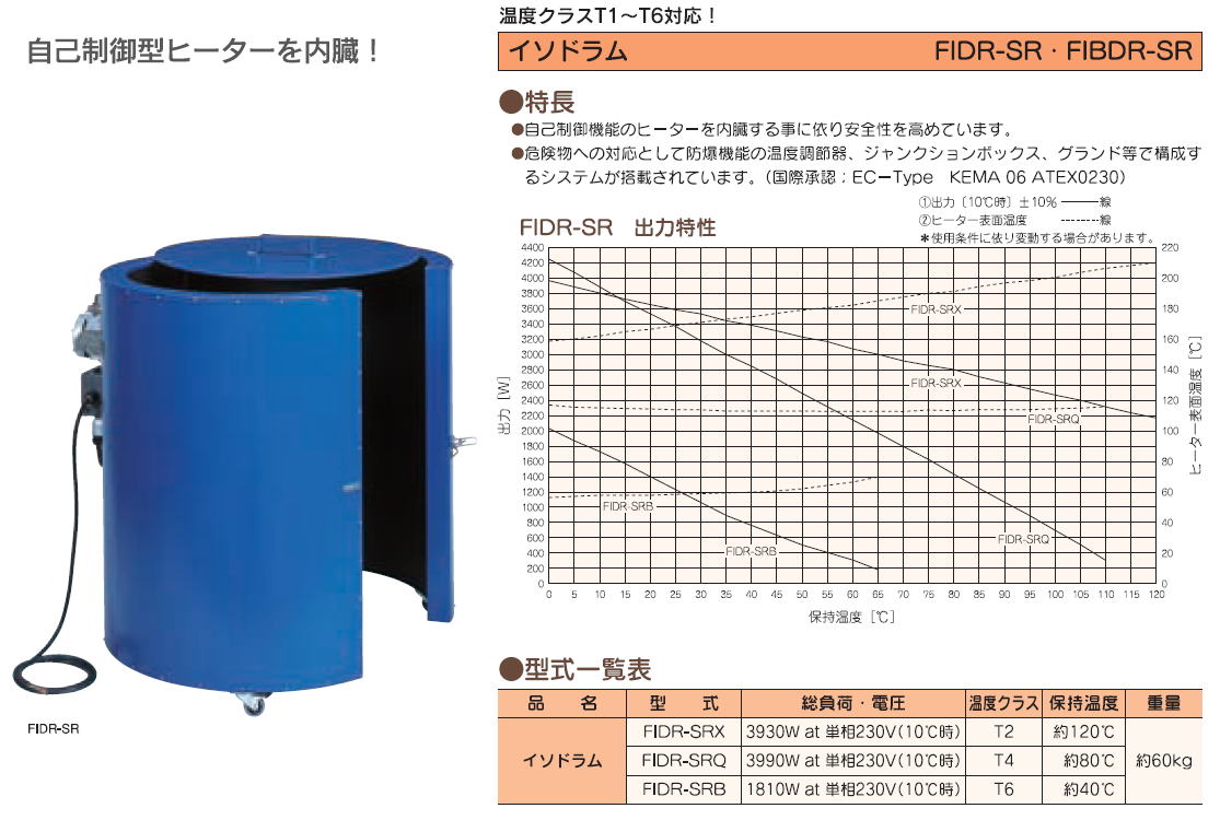 株式会社ヤガミ　自己制御型ヒーター　イソドラム　FIDR-SR / FIBDR-SR　 