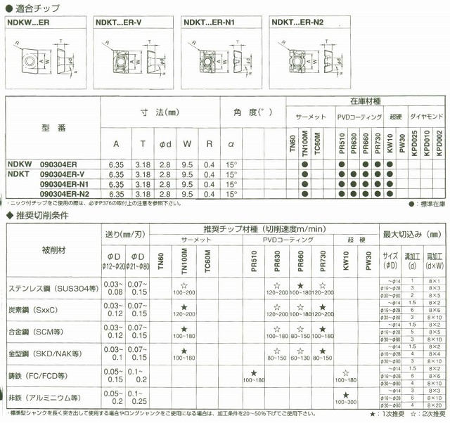 Z<S>@Gh~@MEA20-S16@MEA25-S20@MEA32-S25@iNDKT090304ER-V PR630j@SĐViEgpi</S> 4