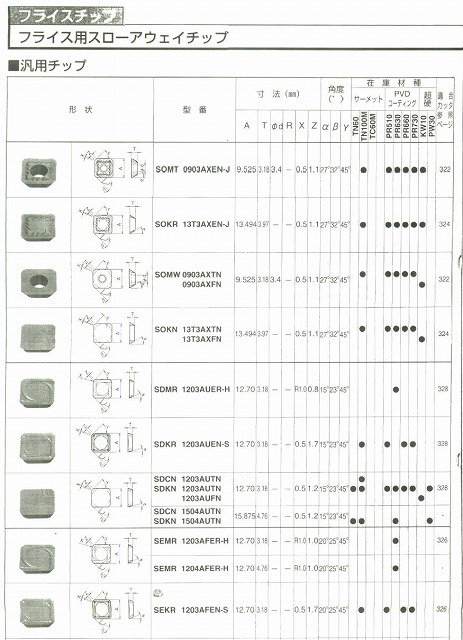 □京セラ　フライス用スローアウェイチップ 　SEKR1203AFEN-S PR660　４０枚在庫あり、1枚単位のばら売り不可　