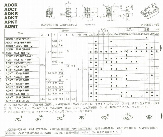 イスカル　スローアウェイチップ　ADKT1505PDR-HM IC635