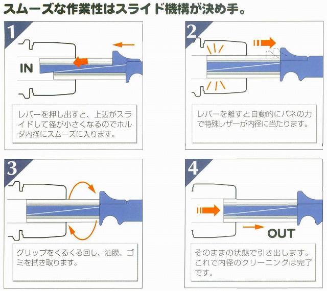 □BIG 大昭和精機　ホルダ内径クリーナ　TKクリーナー　在庫品のみ特別プライス　　4