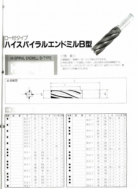 □切削工具　ニチアロイ　NカットエンドミルB型　ハイスパイラルエンドミルB型　K20N(イモノ・軽合金用）　新品　4