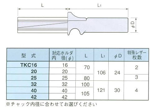 □BIG 大昭和精機　ホルダ内径クリーナ　TKクリーナー　在庫品のみ特別プライス　