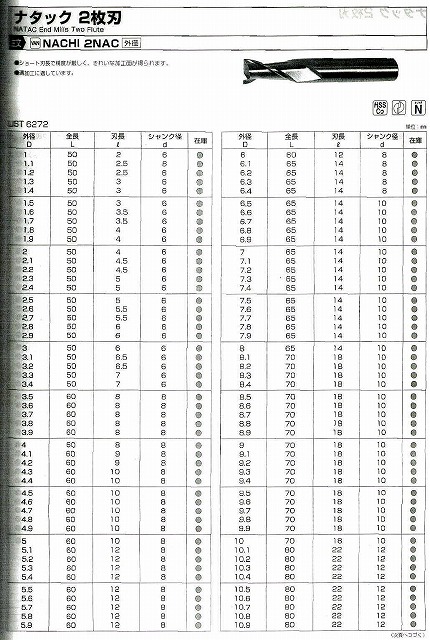 □切削工具　ナチ　NATAC ナタック　NHエンドミル/SG-FAXエンドミル/TINコーティングEX-TIN-EDS/ヘビーエンドミル　 2