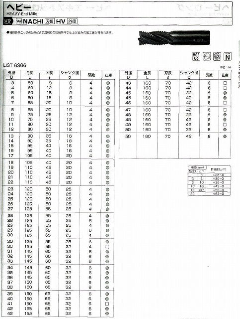 お気にいる 虹のショップイエローNACHi ナチ ハイスエンドミル AGミル 2枚刃 2AGE 45mm×S42