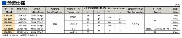 カネテック　永磁ホルダ　KM-06S　在庫限り特価 2