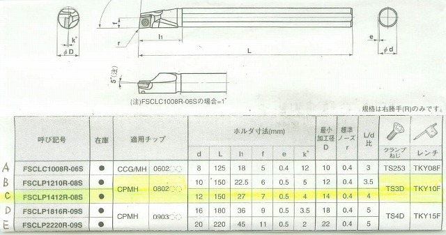 切削工具 三菱マテリアル FSCLP1412R-08S CPMH080204-MV NX2525 チップ+ホルダーセット（ばら売り不可）