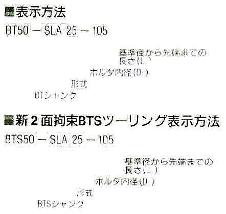 切削工具　クロダ精工　サイドロックホルダ　BT50-SLA25-105 3