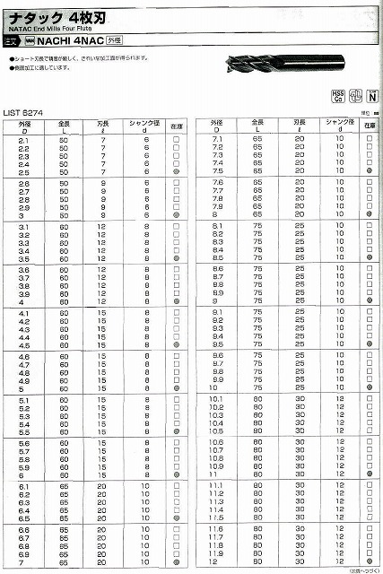 □切削工具　ナチ　NATAC ナタック　NHエンドミル/SG-FAXエンドミル/TINコーティングEX-TIN-EDS/ヘビーエンドミル　4　