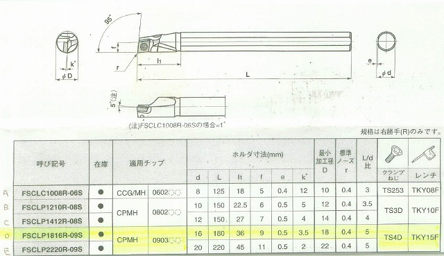 切削工具 三菱マテリアル FSCLP1816R-09S 1本 CPMH090304-MV NX2525 1箱10個入り（ばら売り不可）