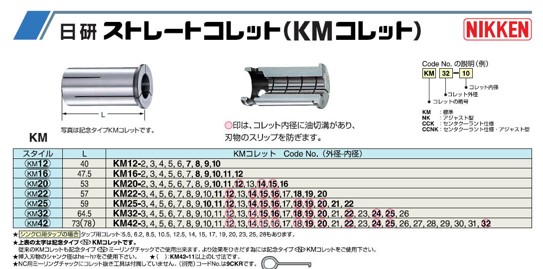 <FONT size="+1">؍H@ NIKKEN STRAIGHT COLLET Xg[gRbg@KM32-10.5@@</FONT>