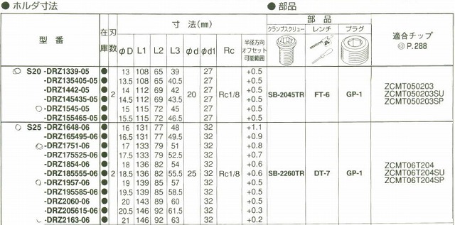 京セラ　マジックドリル　 全て新品です。　 ホルダー+チップのセット価格となります。 4