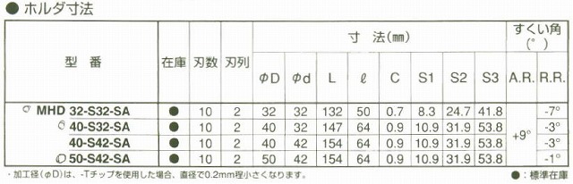 □京セラ　タシテミル　MHD32-S32SA　全て新品・未使用品（セットのみの販売となります。） 3