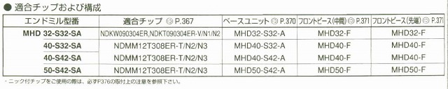 □京セラ　タシテミル　MHD32-S32SA　全て新品・未使用品（セットのみの販売となります。） 4
