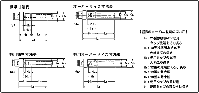 切削工具　カトータッパー　TC412型 2