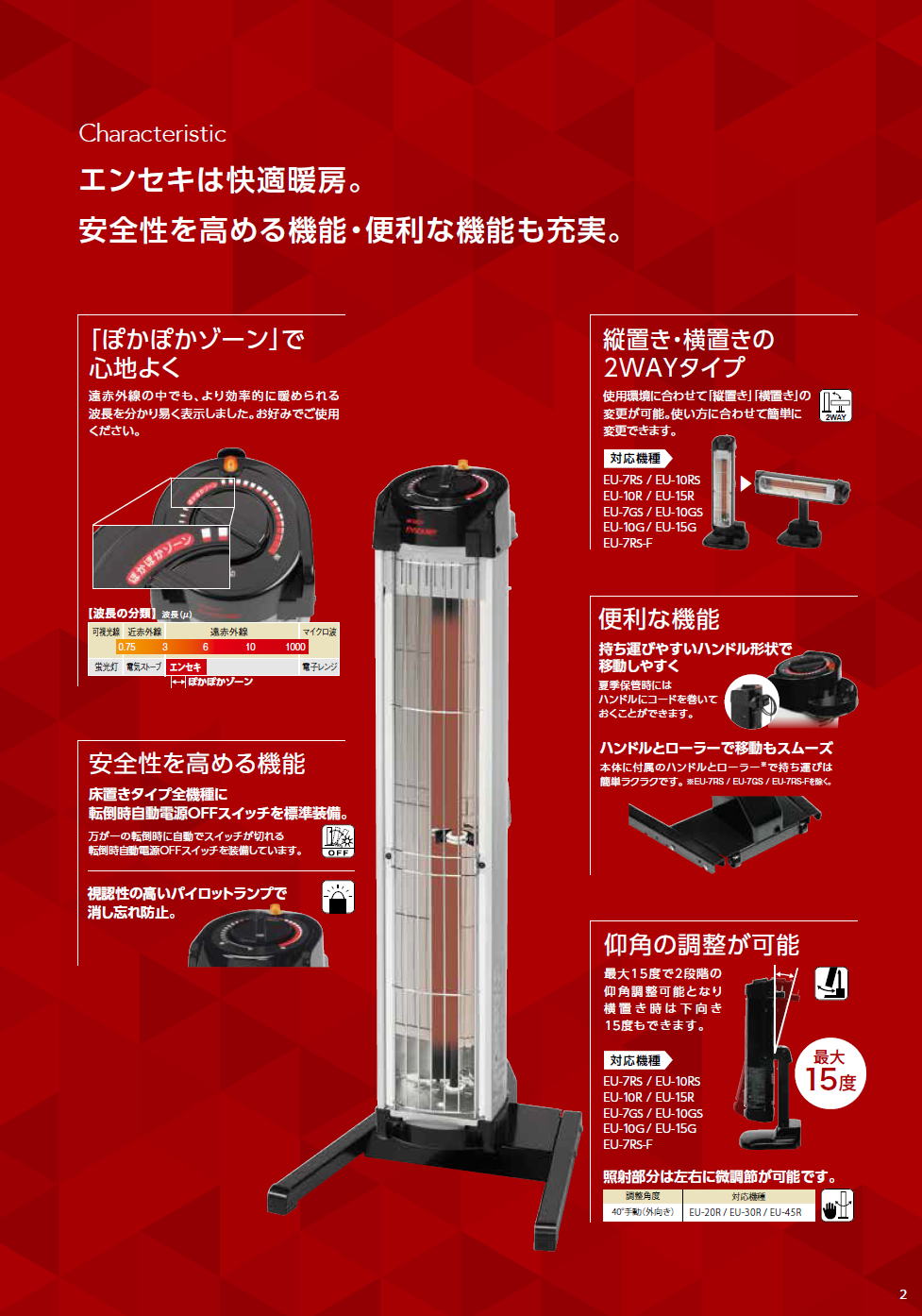 DENSO 遠赤外線ヒーター ENSEKI EU-7RS商品状態 - 電気ヒーター