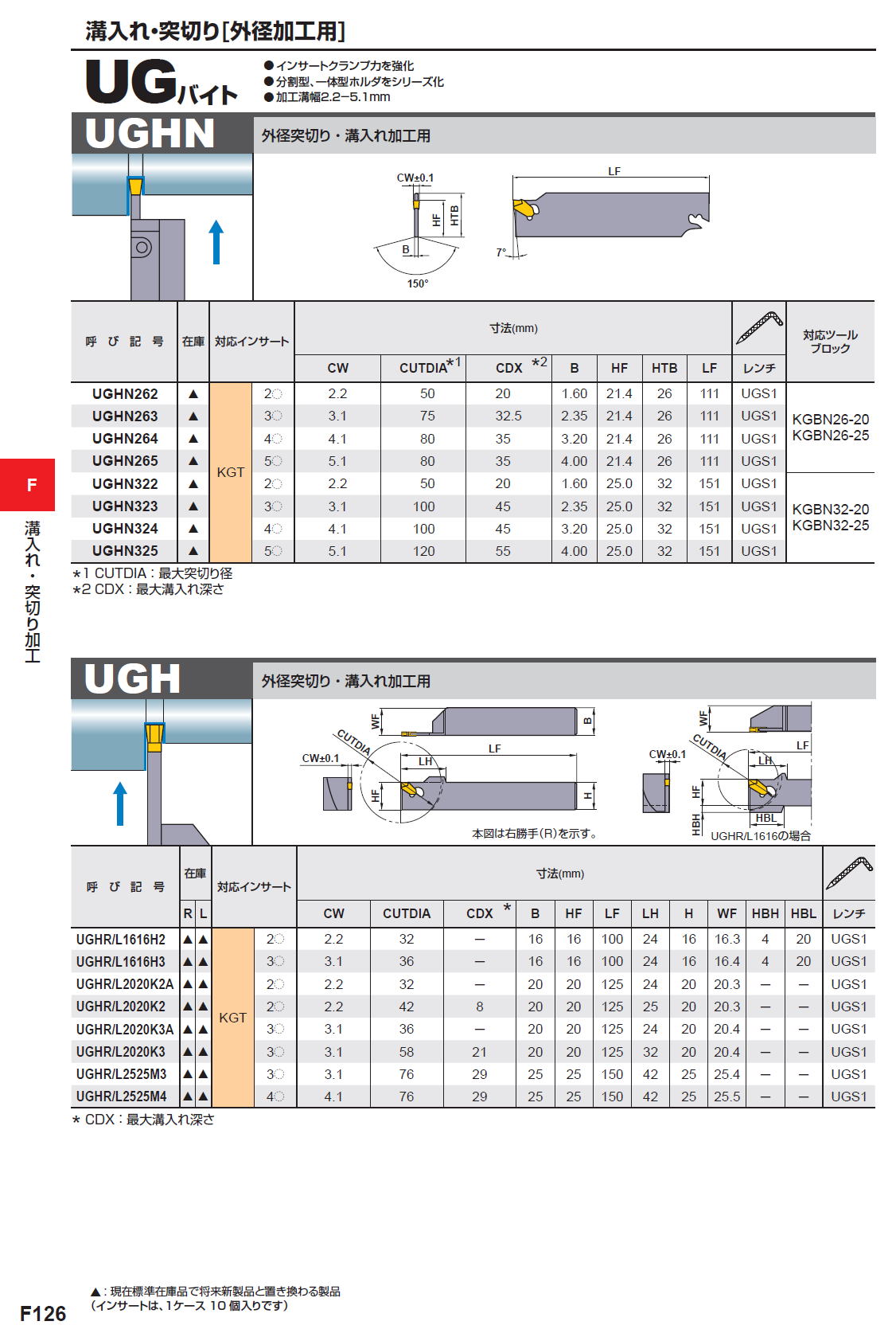 三菱マテリアル 切削工具 溝入れ・突切りバイト UGバイト