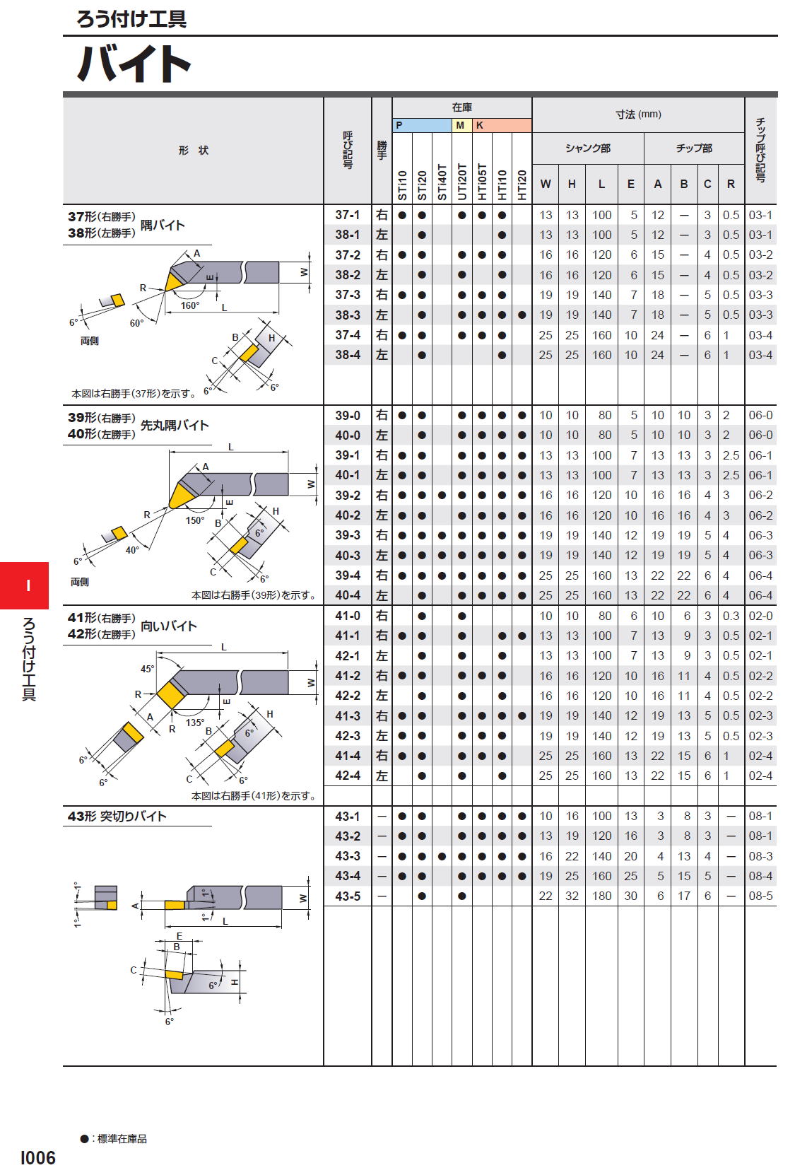 三菱マテリアル ろう付け工具 バイト 斜剣バイト/片刃バイト/真剣