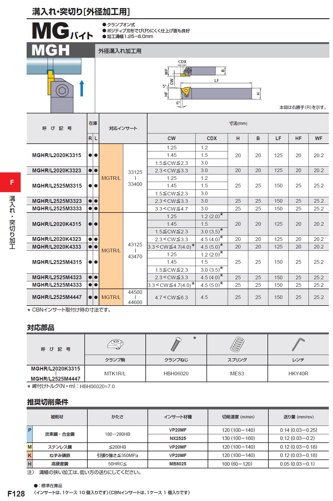 三菱マテリアル 切削工具 溝入れ・突切りバイト UGバイト