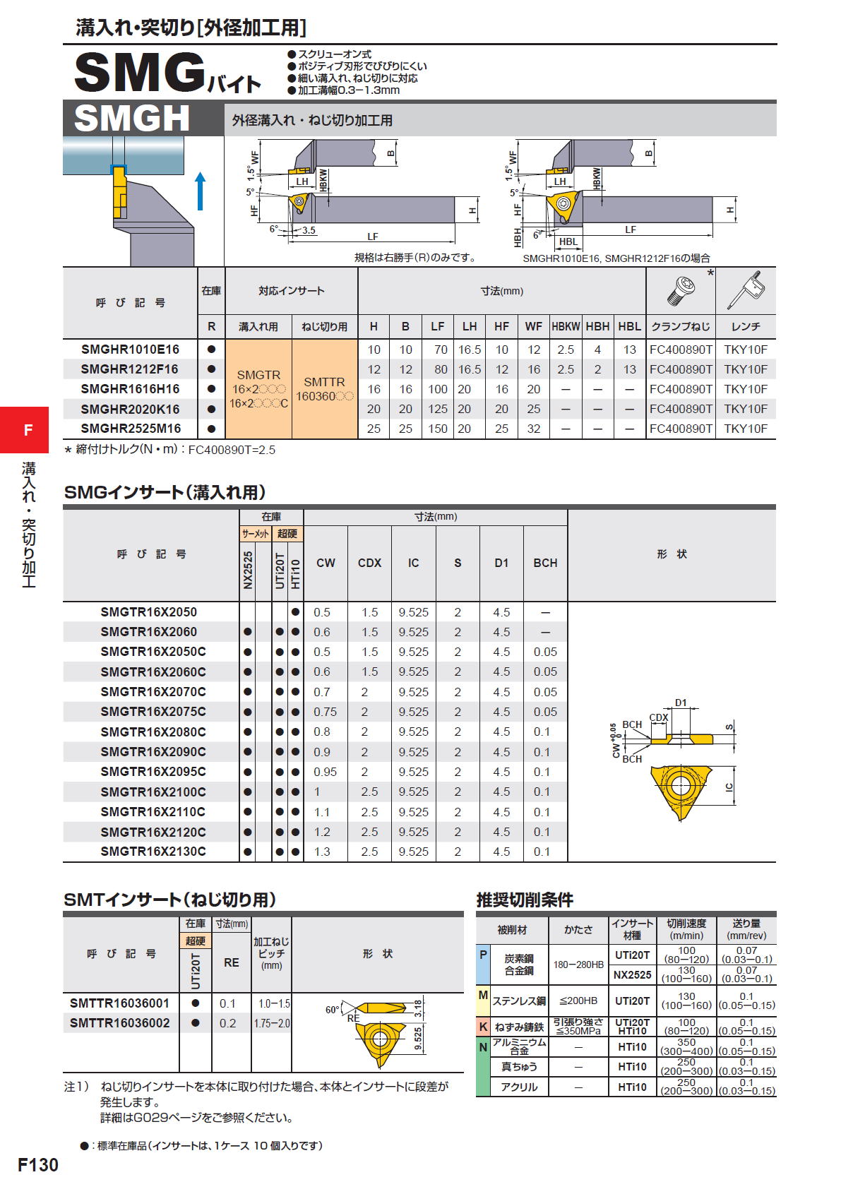 三菱マテリアル 切削工具 溝入れ・突切り（外径加工用） SMGバイト SMGH