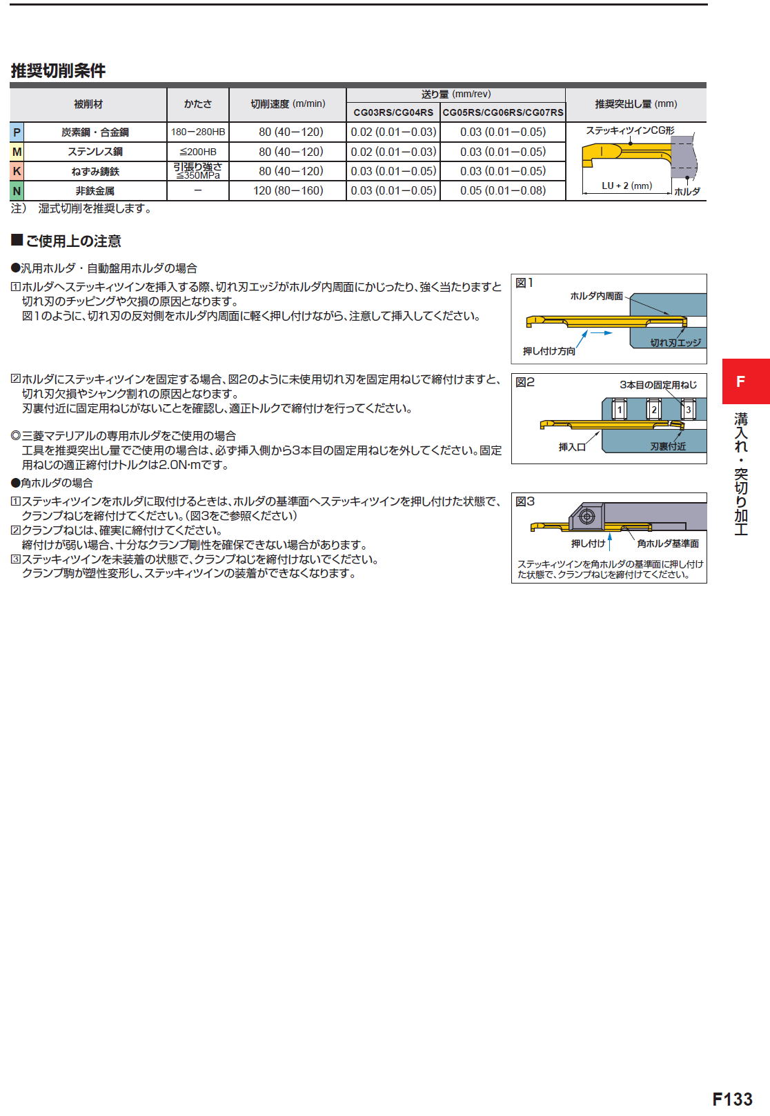 購入プロモーション 三菱 内径・溝入れ・ねじ切り加工用 スティック