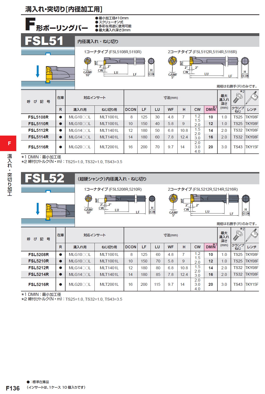 三菱マテリアル 切削工具 溝入れ・突切り（内径加工用） F形ボーリングバー