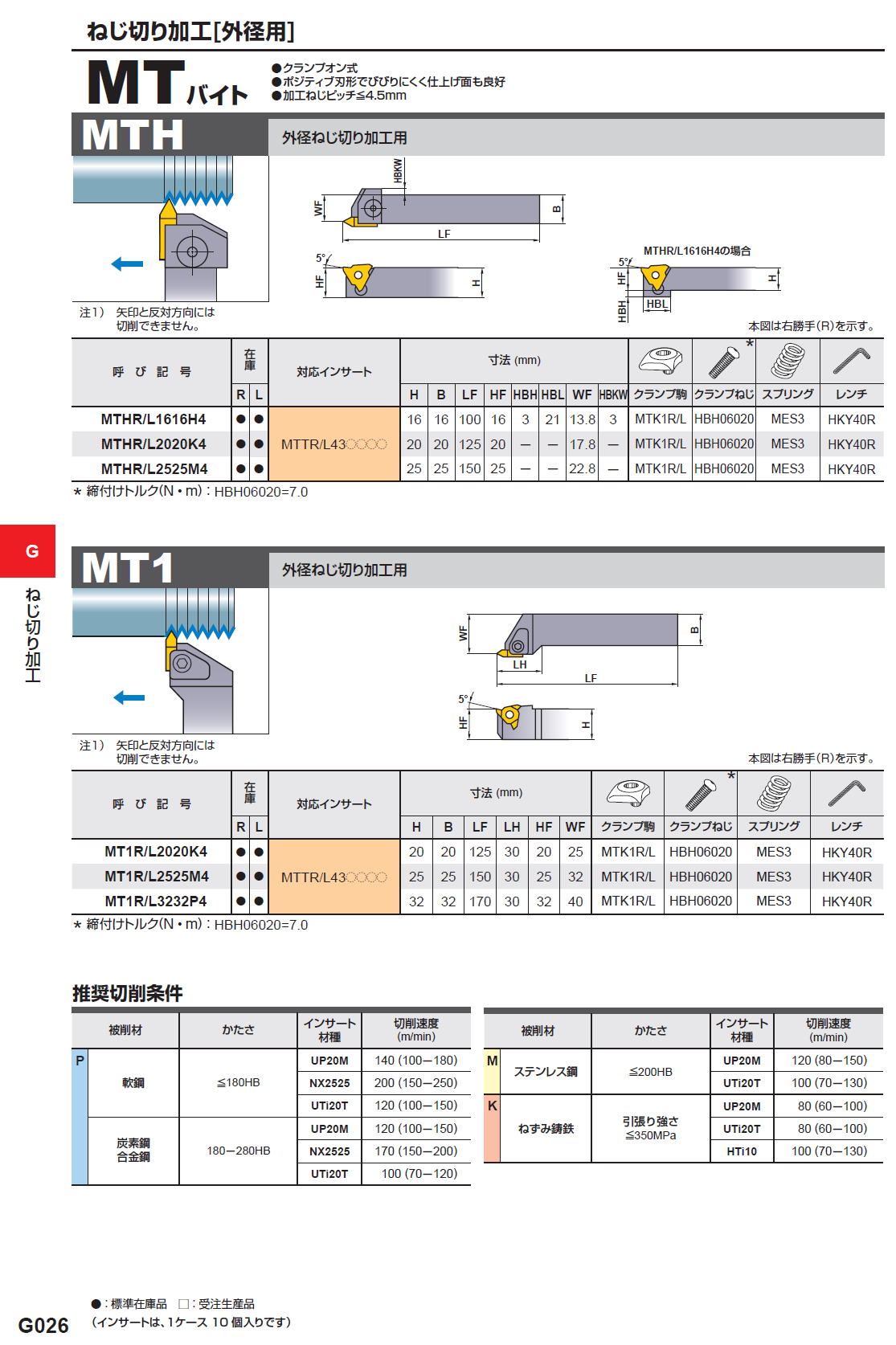 三菱マテリアル 切削工具 ねじ切り加工（外径用） ねじ切り加工（外径