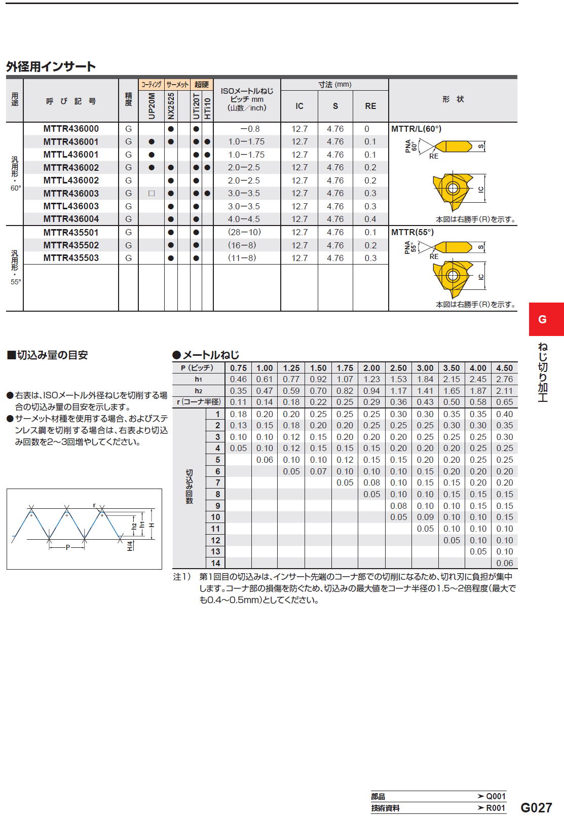 三菱マテリアル 切削工具 ねじ切り加工（外径用） ねじ切り加工（外径