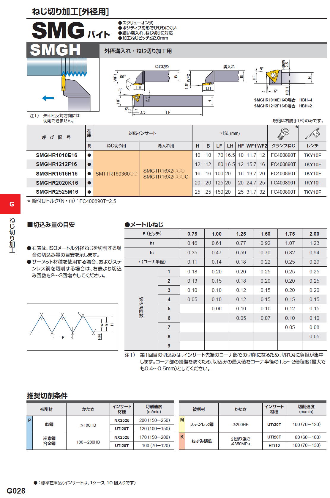 三菱マテリアル 切削工具 ねじ切り加工（外径用） ねじ切り加工（外径