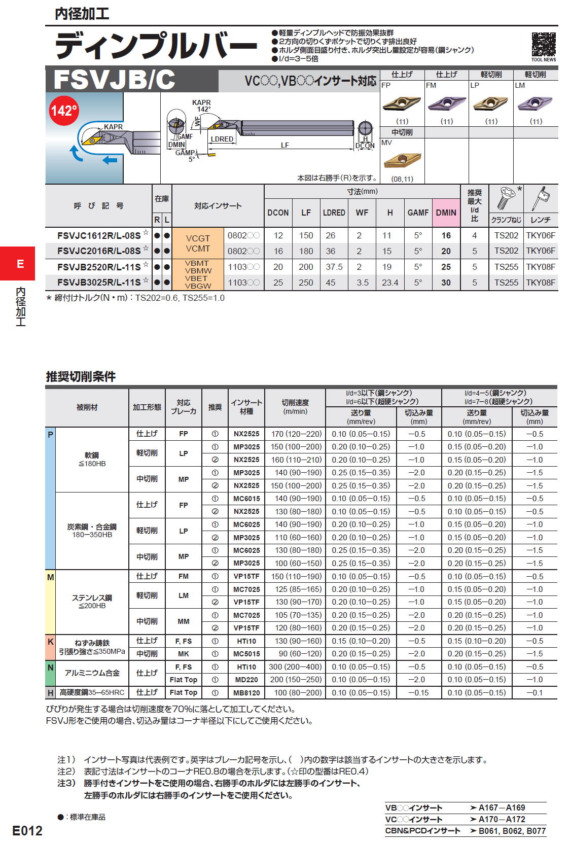 三菱マテリアル(Mitsubishi Materials) 内径加工用 スクリュー 三菱マテリアル(Mitsubishi Materials) 内径加工用 スクリュー