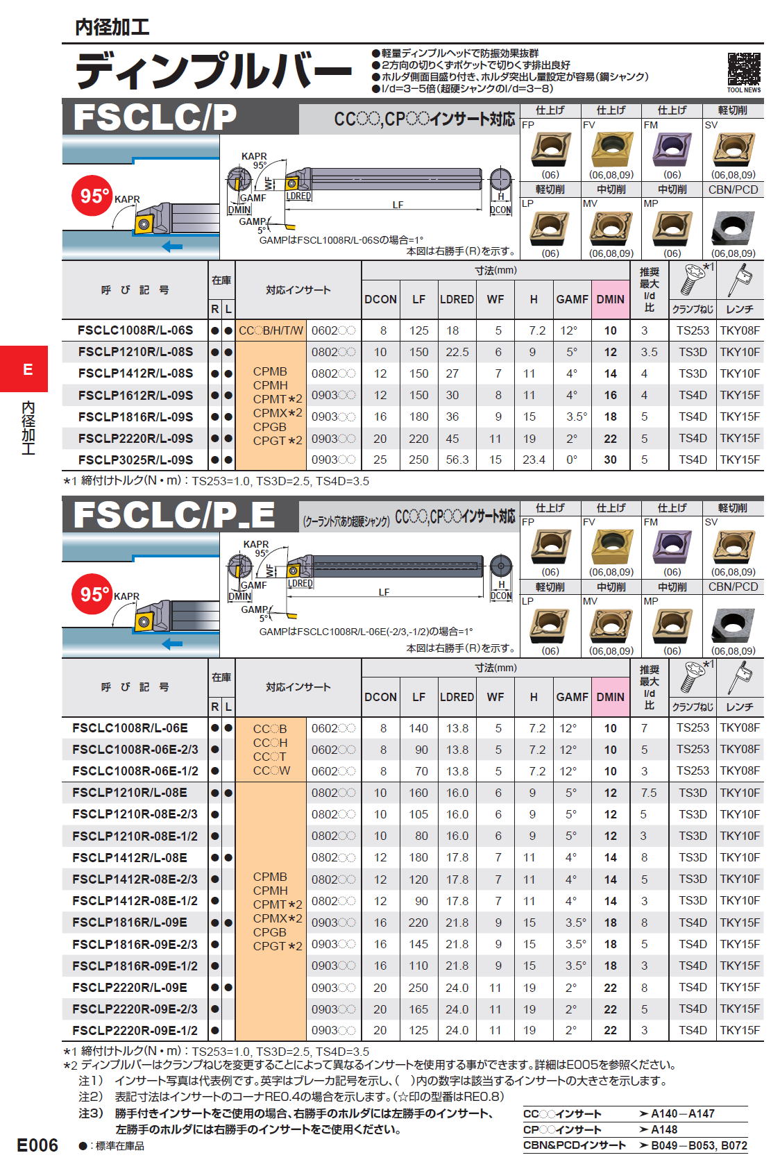 三菱マテリアル 切削工具 内径加工 SBAHオフセットなし/SBAHオフセット付き