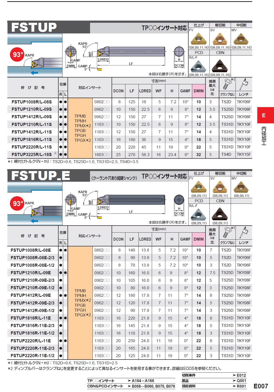 三菱マテリアル 切削工具 内径加工 SBAHオフセットなし/SBAHオフセット付き