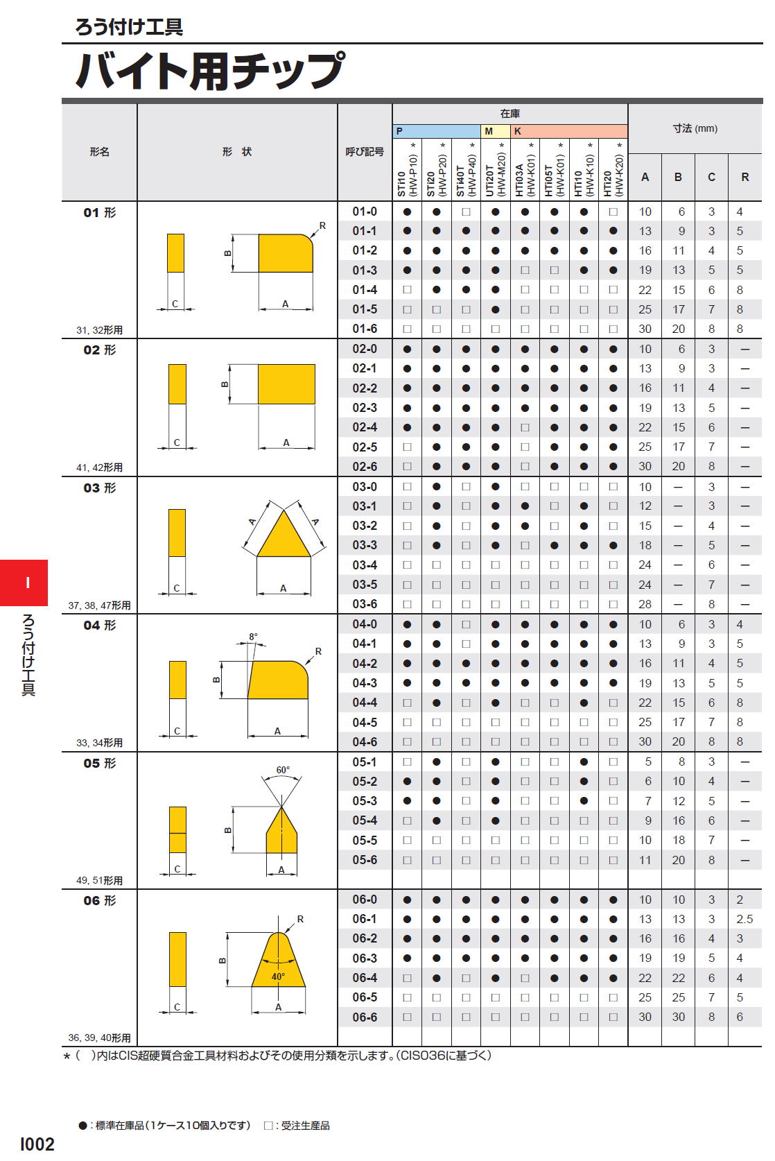 三菱マテリアル ろう付け工具 バイト用チップ