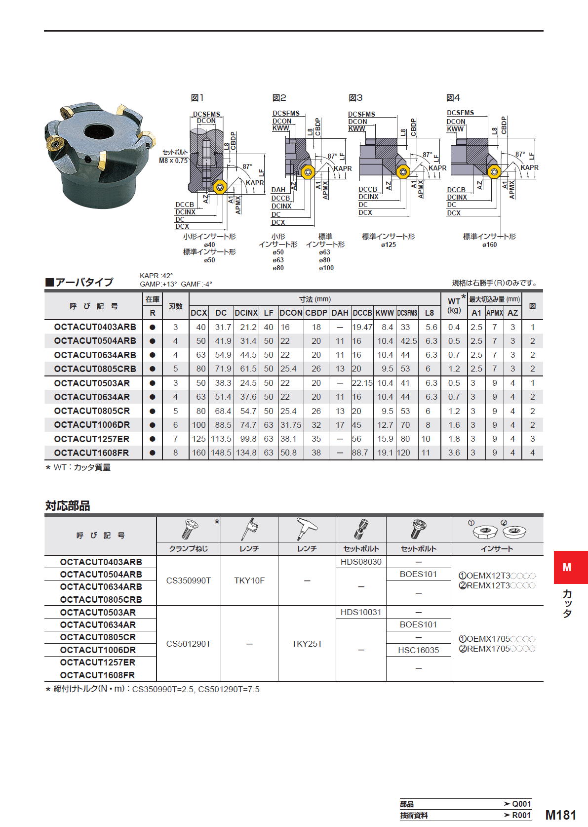 三菱マテリアル カッタ 多機能用 OCTACUT 三菱マテリアル カッタ 多機能用 OCTACUT