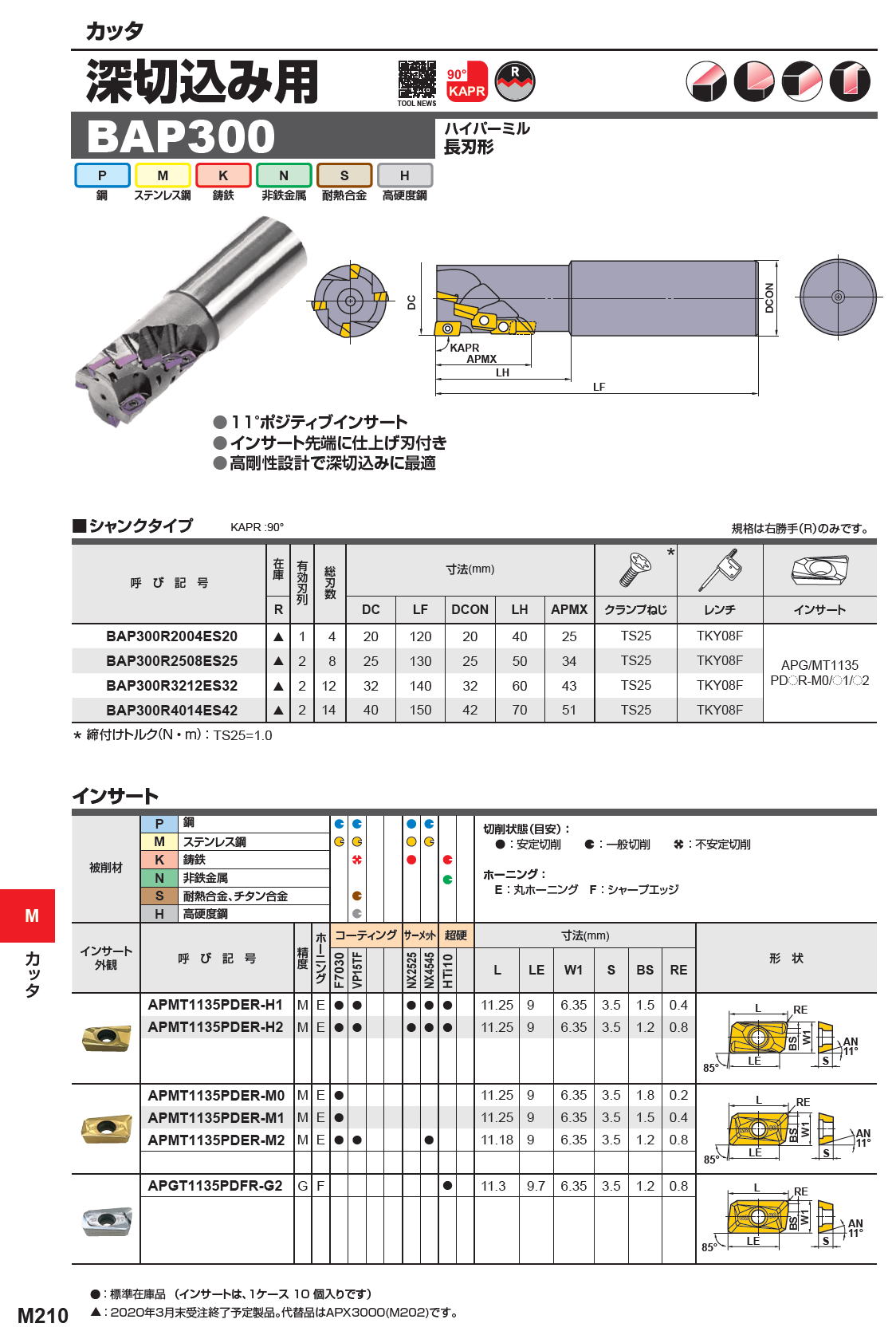 三菱マテリアル カッタ 深切込み用 BAP300 ハイパーミル 長刃形