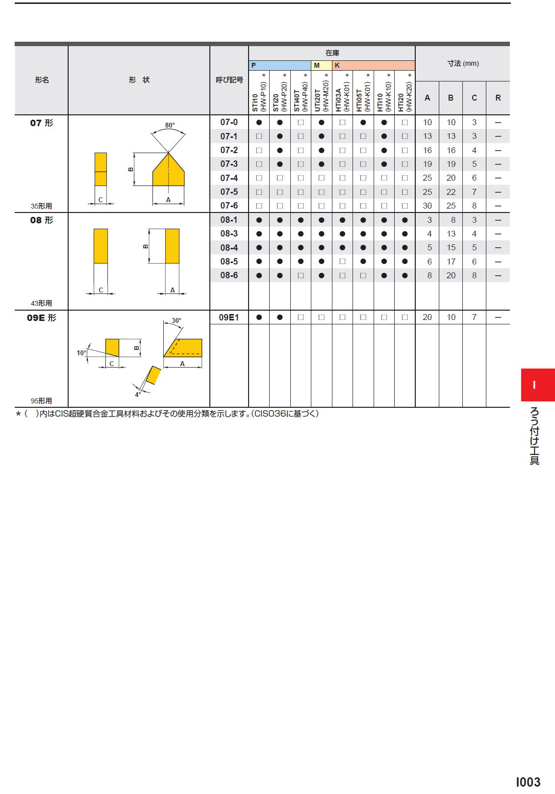 三菱マテリアル ろう付け工具 バイト用チップ