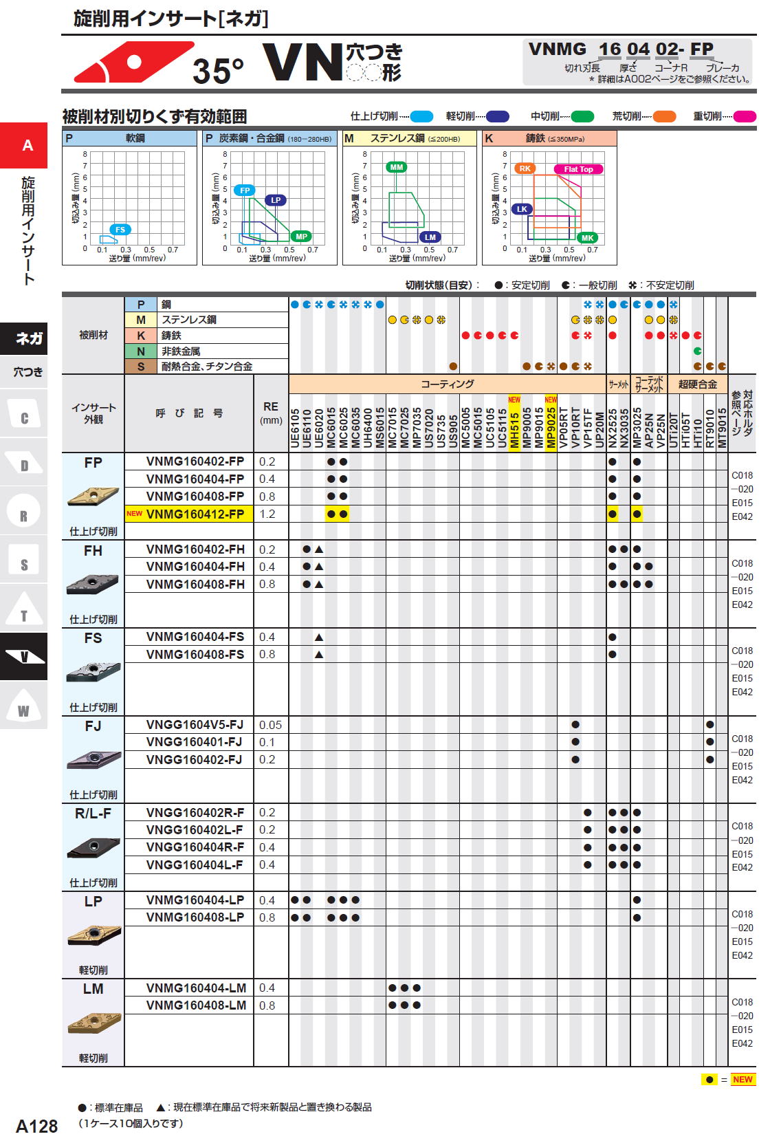 三菱マテリアル 旋削用インサート（ネガ）35度 VN穴つき VNMG160402-FP