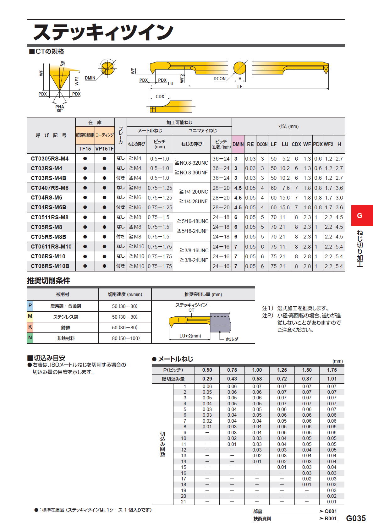 三菱マテリアル 切削工具 ねじ切り加工（内径用） ステッキツイン