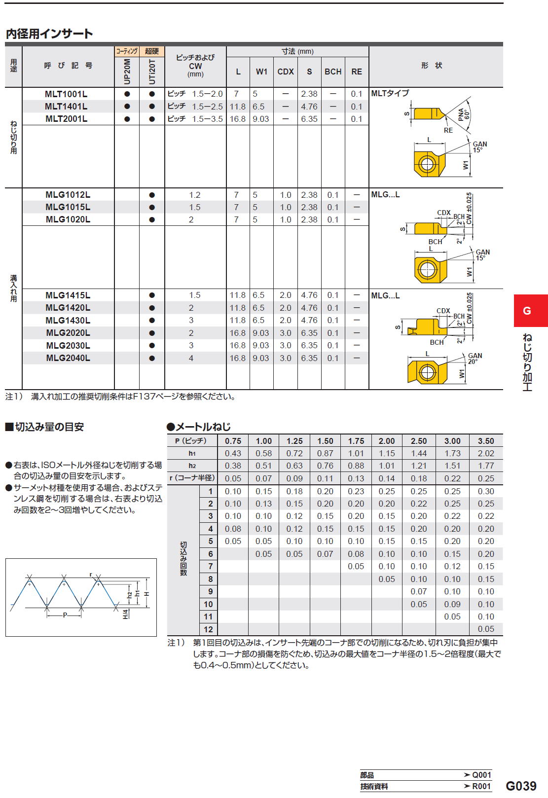 三菱マテリアル 切削工具 ねじ切り加工（内径用） F形ボーリングバー