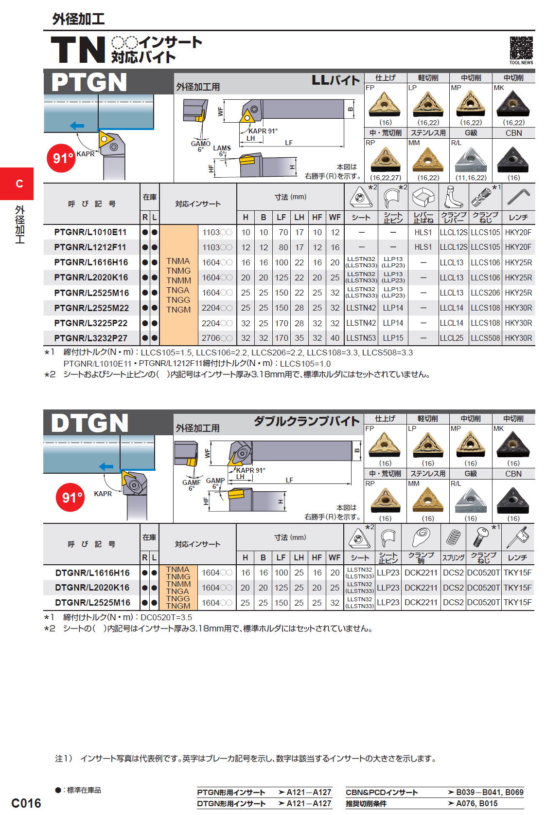 三菱マテリアル 切削工具 外径加工 TN〇〇インサート対応バイト PTGN