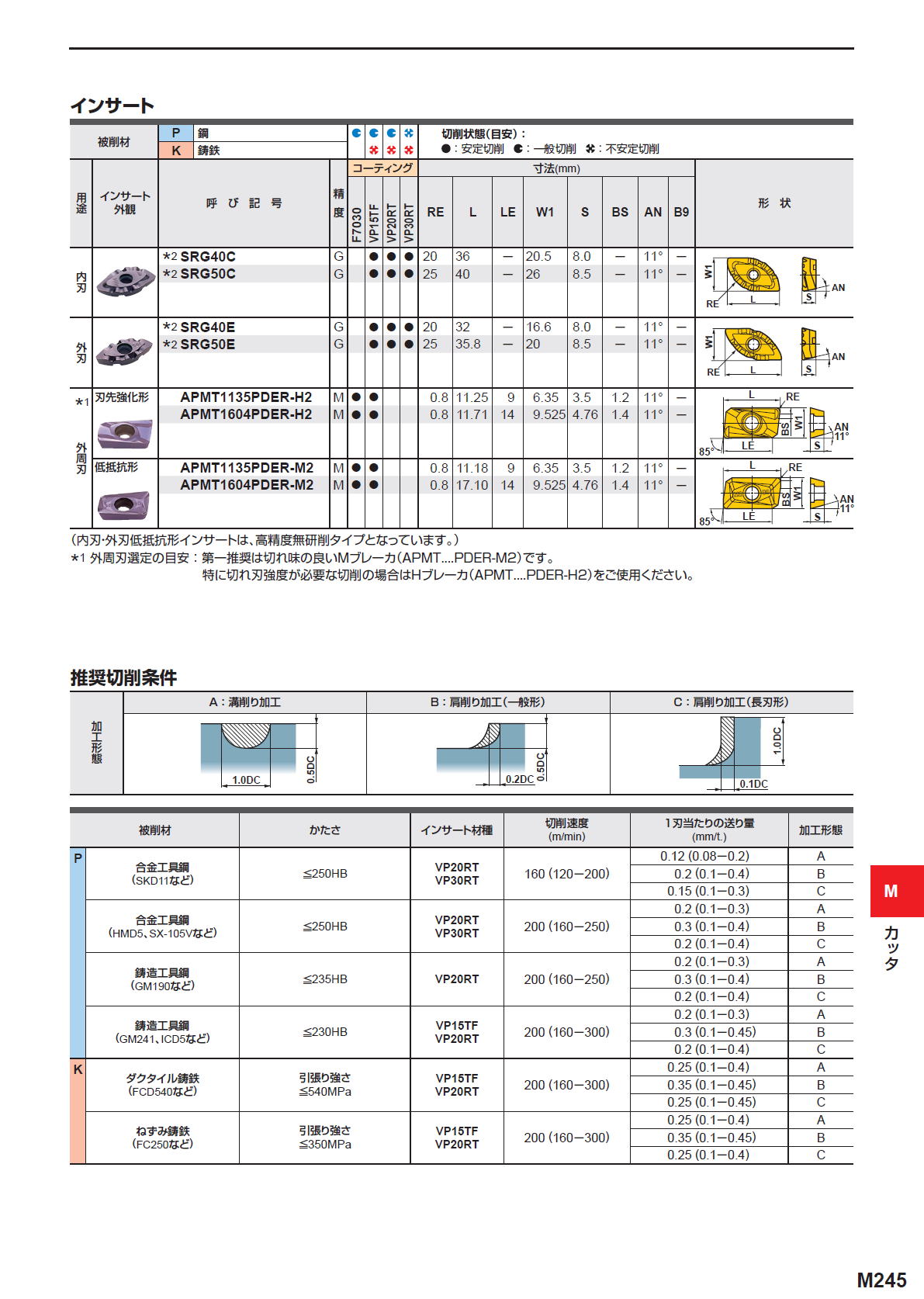 ハイクオリティハイクオリティMITSUBISHI 三菱マテリアル ラッシュミル SRM2200SNLF 切削、切断、穴あけ 