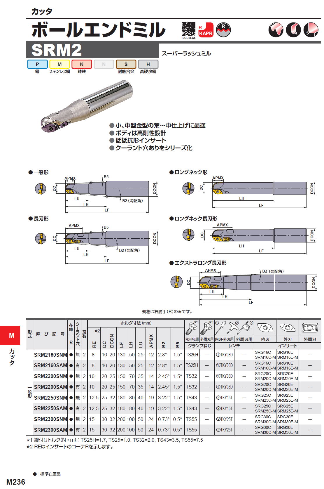 三菱マテリアル/MITSUBISHI スーパーラッシュミル SRM2250SAM Super