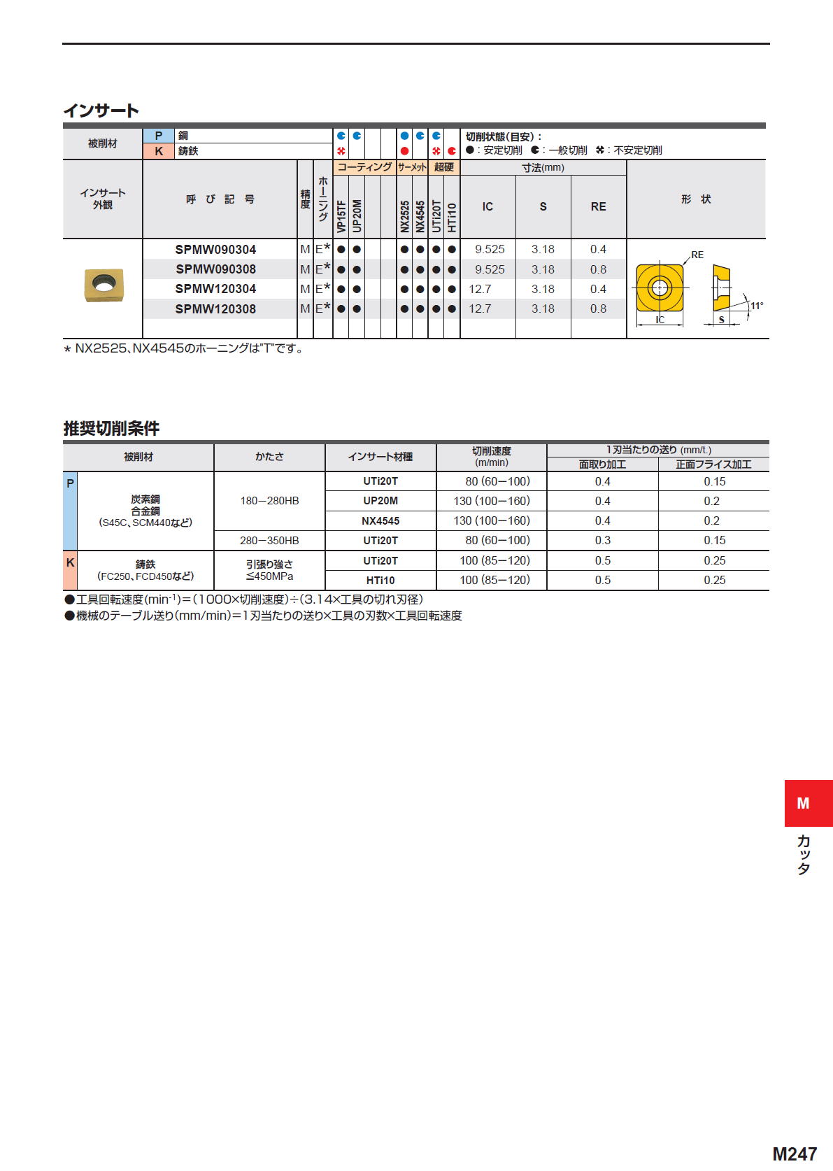 三菱マテリアル カッタ 面取り用 CESP,CFSP,CGSP 三菱マテリアル カッタ 面取り用 CESP,CFSP,CGSP