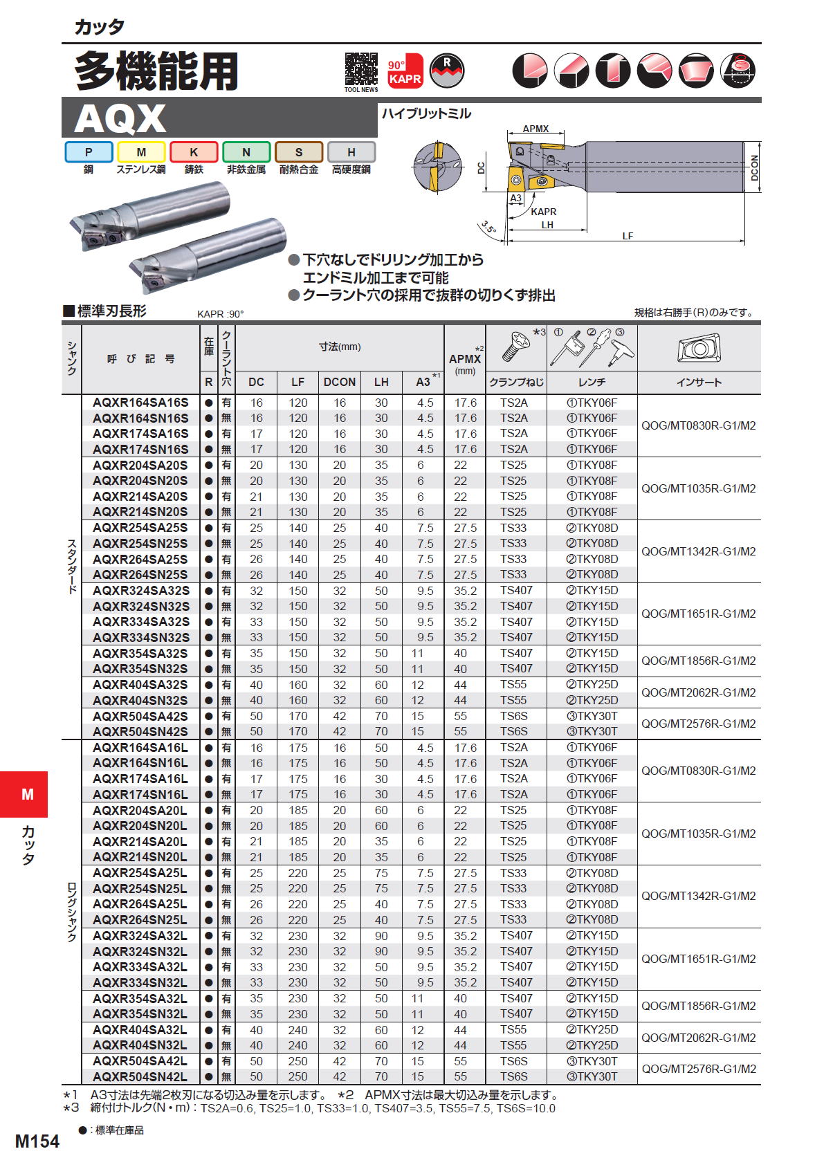 三菱マテリアル カッタ 多機能用 AQX ハイブリッドミル