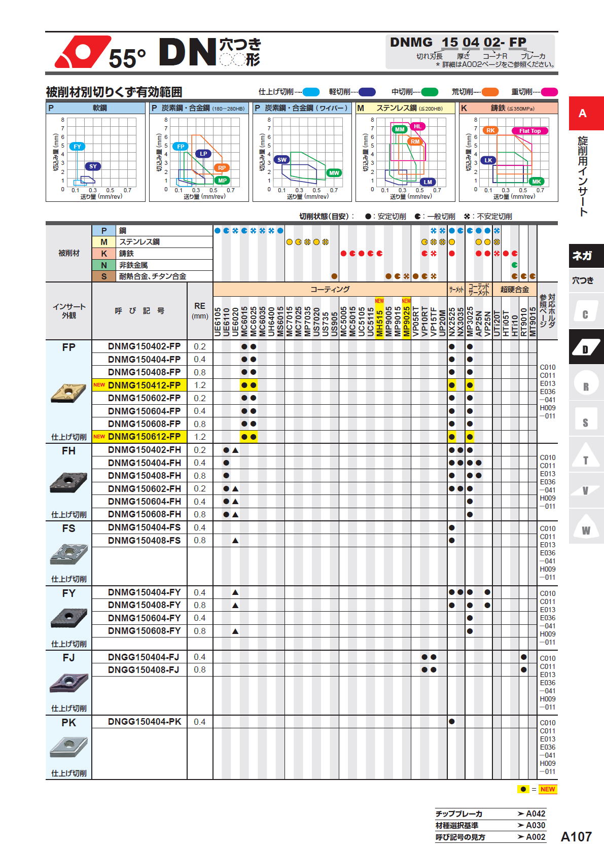 三菱マテリアル 旋削用インサート（ネガ） 80度 CN穴つき CNMG120